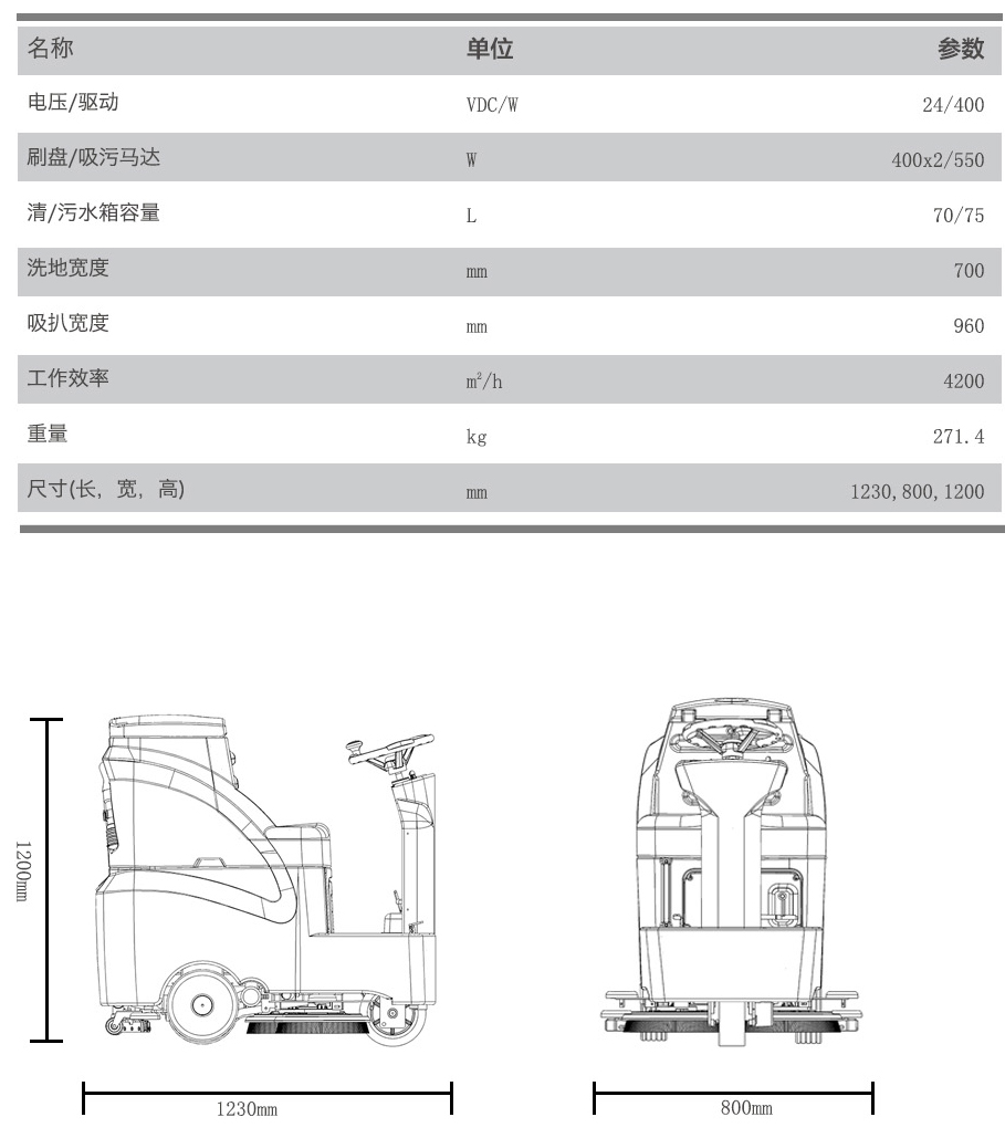 GM-MINI高美迷你洗地車(chē)|迷你駕駛洗地機(jī)規(guī)格參數(shù).jpg